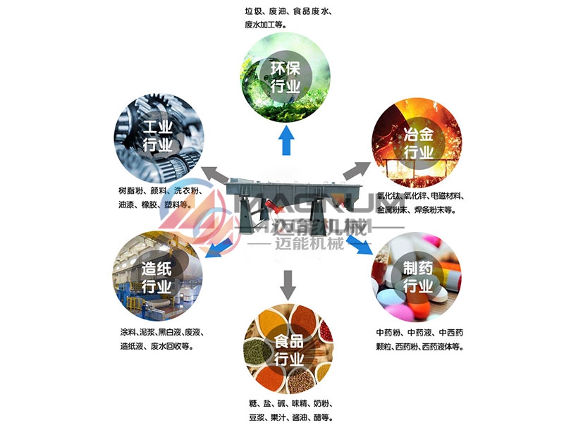 玻璃紗直線振動篩行業應用