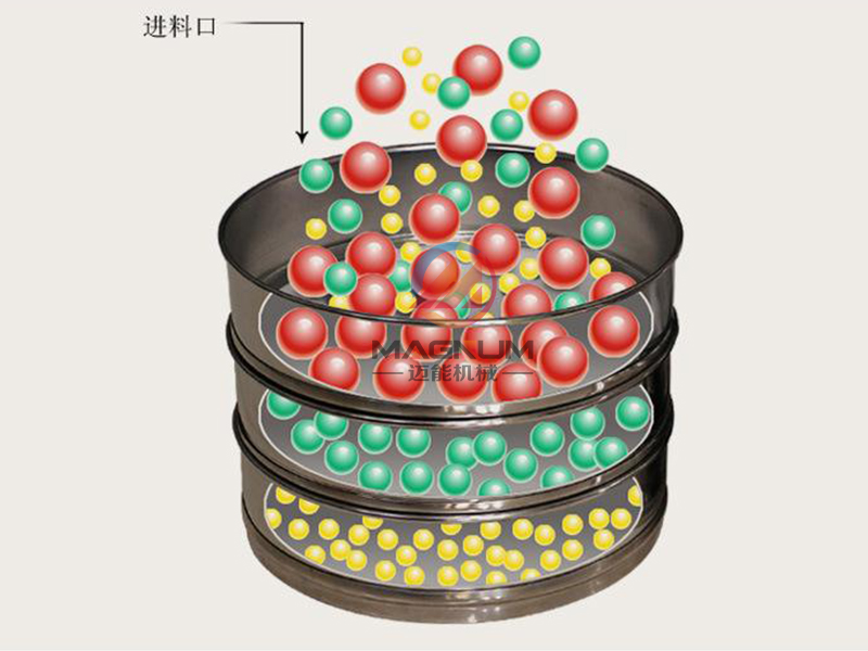 實驗室振動篩原理圖