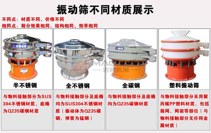 合金粉振動(dòng)篩不同材質(zhì)