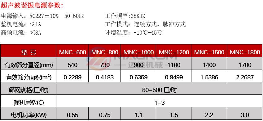 精細粉超聲波振動篩技術(shù)參數(shù)
